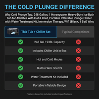 Cold Plunge Tub, 248 Gallon, 1 Horsepower, Heavy-Duty Ice Bath Tub for Athletes with Hot & Cold, Portable Inflatable Plunge Chiller with Water Treatment Kit, Immersion Therapy, Wifi (Black, 1 Set) — Comparison