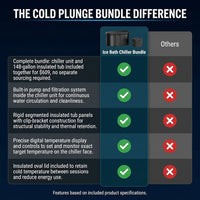 Ice Bath Chiller & Cold Plunge Tub Bundle, 1/3HP Cold Plunge Chiller with Built-In Pump & Filter, 148Gal Insulated Ice Bath Tub for Cold Therapy, Recovery, Muscle Relaxation & Wellness at Home — Comparison