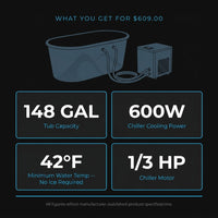 Ice Bath Chiller & Cold Plunge Tub Bundle, 1/3HP Cold Plunge Chiller with Built-In Pump & Filter, 148Gal Insulated Ice Bath Tub for Cold Therapy, Recovery, Muscle Relaxation & Wellness at Home — Results & Stats