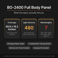 Red Light Therapy Full Body Panel, 480/630/660/810/830/850/1060Nm Blue Red near Infrared Light Device with 480 Dual Chip Clinical Grade Leds, Remote Control, Timer for Face, Body, BO-2400 — Results & Stats