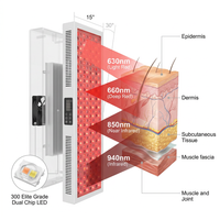 Red Light Therapy Panel, 4 Wavelengths Full Body Infrared Light Therapy, 300 Elite Grade Dual Chip Leds, FSA-HSA Red Light Device at Home, Ideal for Body, Face. Modular Design. — How It Works