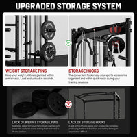 Smith Machine for Home Gym, Multi-Function M12 Power Cage with Cable Crossover System, Squat Rack with Smith Bar and More Attachment