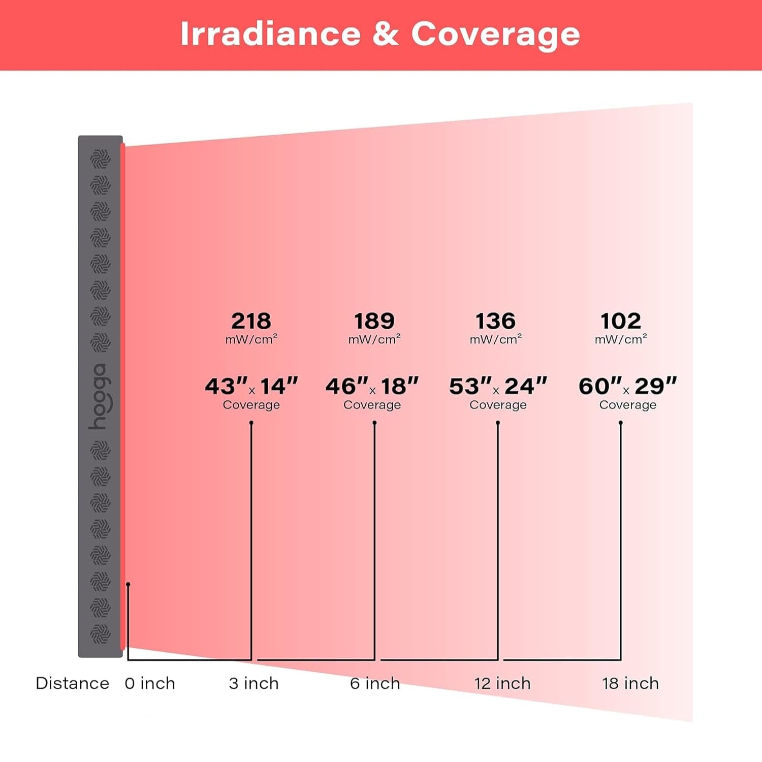 Red Light Therapy Panel Device – 660Nm Red & 850Nm near Infrared Light Therapy, LED Light Therapy Lamp, 300 Dual Chip Leds, Timer, Hanging Kit Included – PRO1500